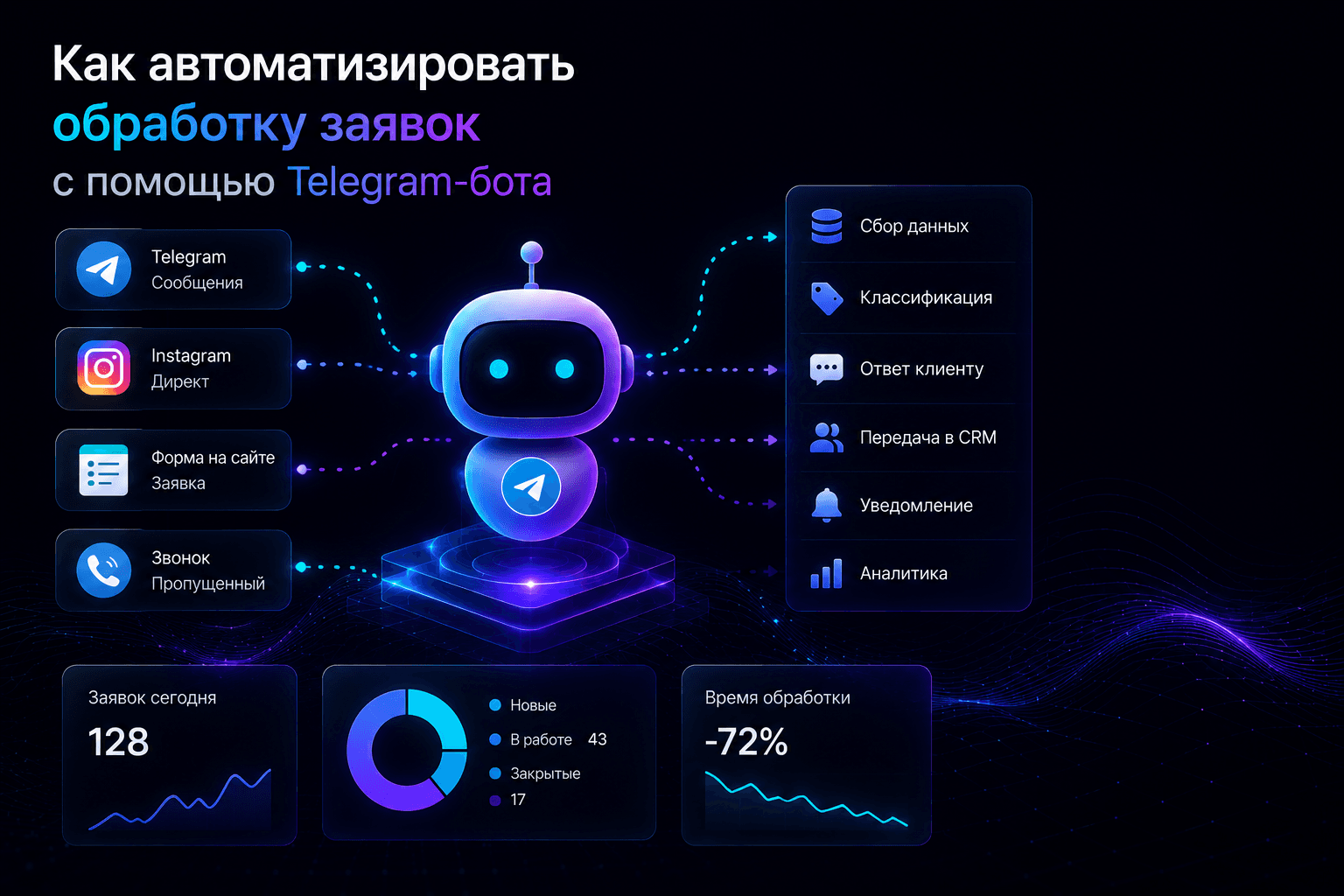 Как автоматизировать обработку заявок с помощью Telegram-бота